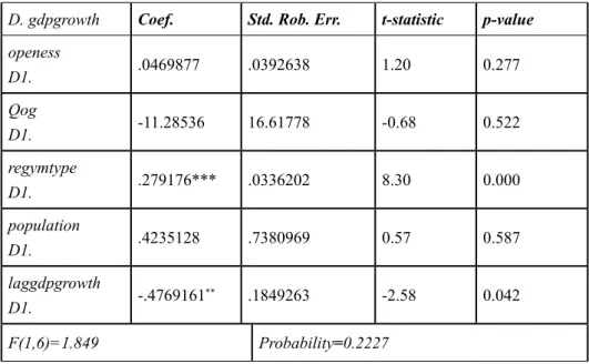Table 3. Panel Serial Correlation Test Results (Wooldridge)