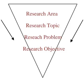 Fig 3: Deductive Method of Reasoning diagramatic explanation.  A Diagrammatic representation prepared using Microsoft Word