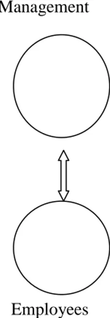 Fig 5b: Two way process regarding communication 