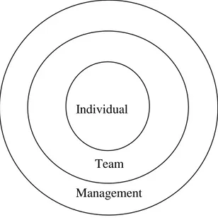 Fig 5c: Communication of ideas in a company. 
