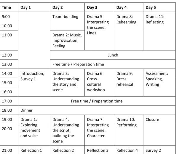 Figure 1: 16 th  Annual Tokai University English Olympics Schedule  The high-structured phase 