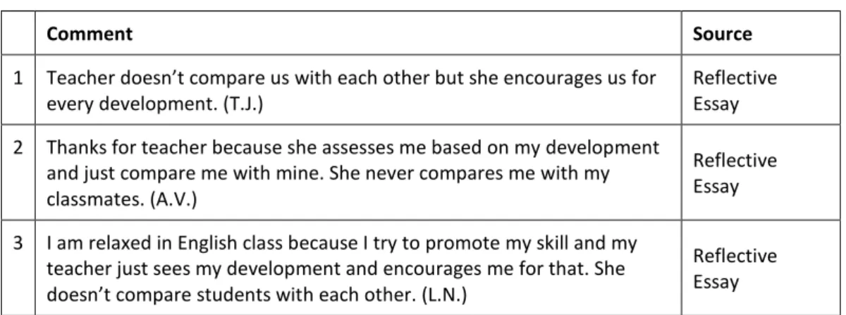 Table 6: Comments Made About Lack of Comparison by the Teacher 