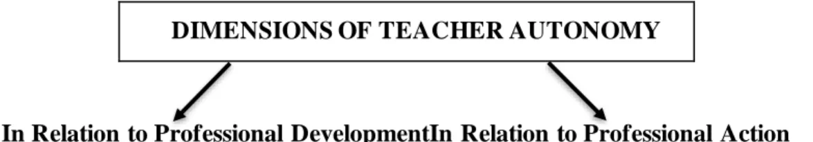 Figure 3.3: Analytic Schema of the Teacher  Development Program based on Smith  (2003) 