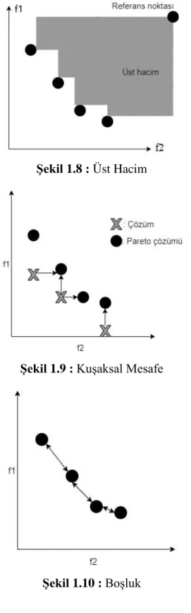 Şekil 1.8 : Üst Hacim 