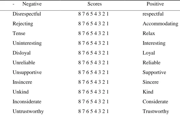 Table 2. The Least Preferred Co-worker. 