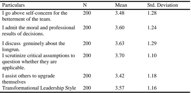 Table 10. Descriptive statistics of Transformational Leadership Style 