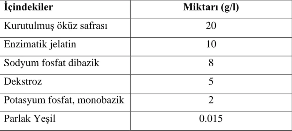 Tablo 3.1.2.1. Toz EE Broth kompozisyonu 
