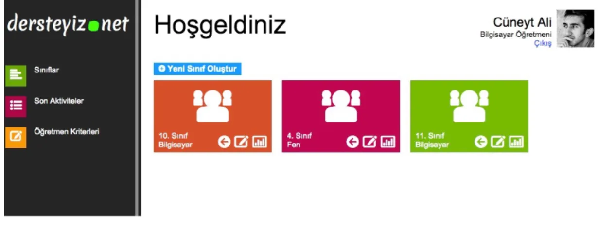 Şekil 5.1: Dersteyiz.Net Arayüzü 