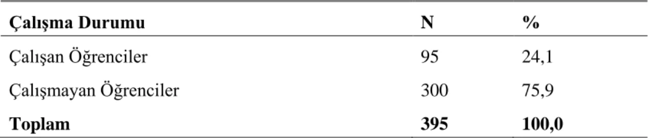 Çizelge 6.8: Öğrencilerin çalışma durumuna göre dağılımı 