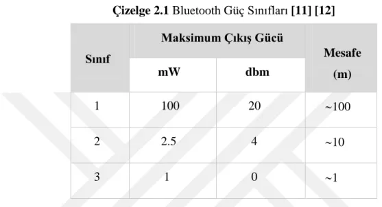 Çizelge 2.1 Bluetooth Güç Sınıfları [11] [12] 