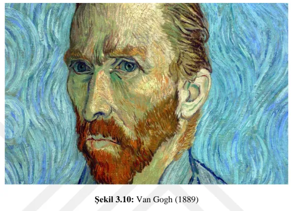Şekil 3.10: Van Gogh (1889) 