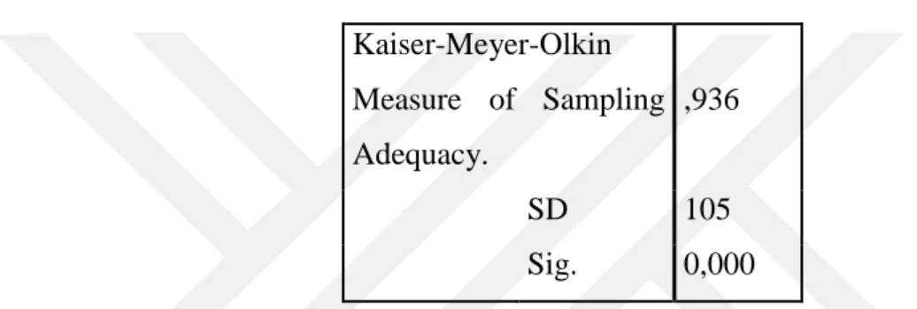Çizelge 4.2: Faktör Analizi KMO Testi 