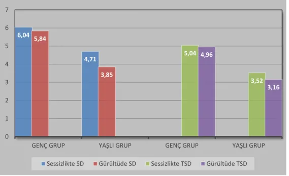 Şekil 4.4. Farklı koşullarda yapılan sayı dizisi testlerinin karşılaştırılması 6,044,715,843,855,043,524,96 3,1601234567