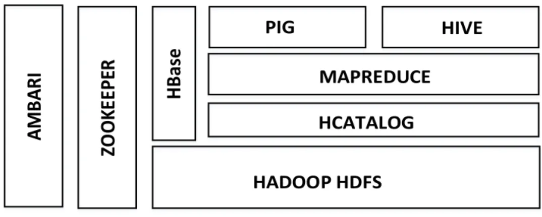 Şekil 3.1: Hadoop environment  gösterilmektedir. 