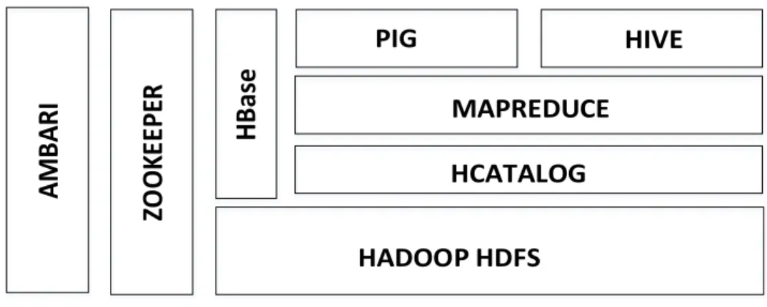 Şekil 3.1: Hadoop environment  gösterilmektedir. 
