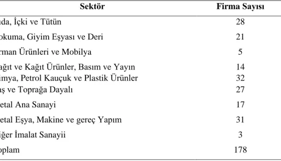 Çizelge 4.1: Ġmalat Sanayi Sektöründeki ġirketlerin Alt Sektörlere Göre  Dağılımı 