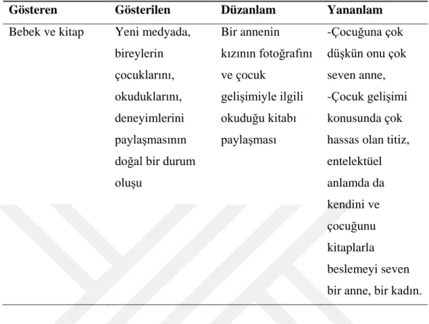 Çizelge 4.4:  Seçilen paylaşımın Roland Barthes’a Göre Görsel Göstergelerinin  Çözümlemesi- “ogretmen_anne_aylinova” 