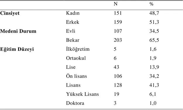 Çizelge 4.1:  Katılımcıların Sosyo-demografik Özelliklerinin Dağılımlarının  İncelenmesi 