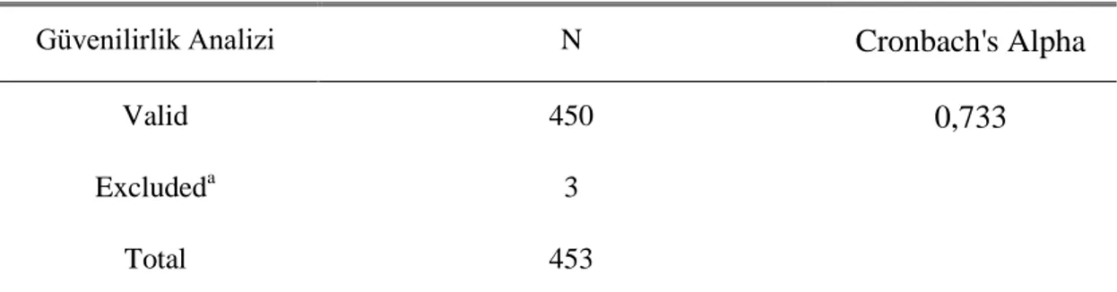 Çizelge 4.1: Güvenilirlik Analizi 