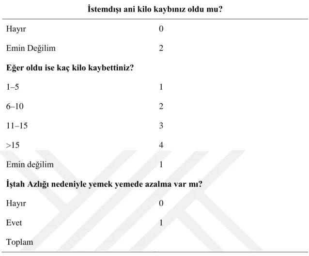 Çizelge 2.3:  Malnutrisyon Tarama Aracı (MSTtesti) 