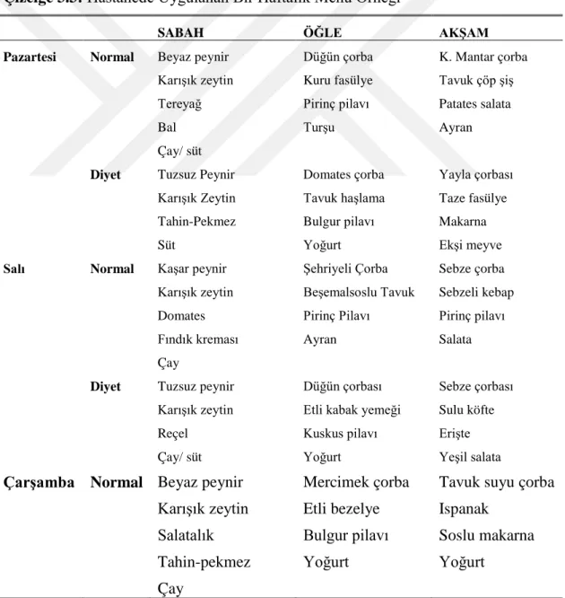 Çizelge 3.2:  Anket Formu Örneği 