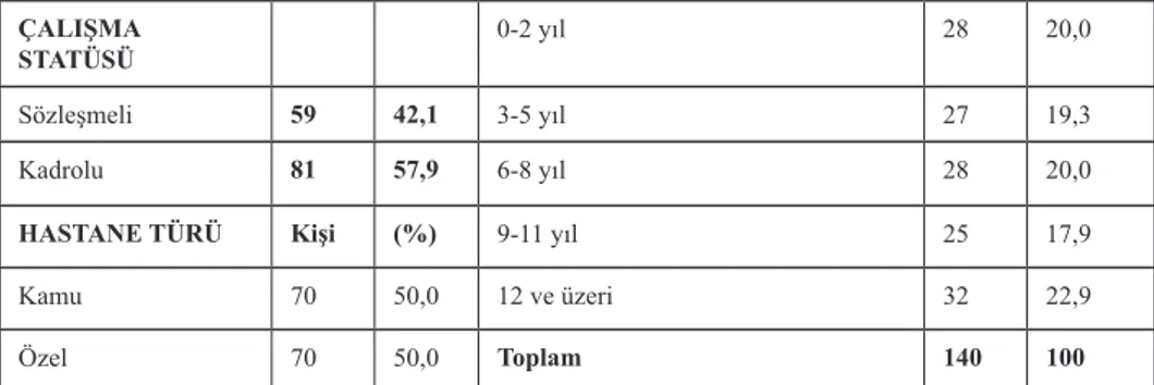 Tablo 3. Dış kaynak kullanımına yönelten nedenler ölçeğinin frekans 