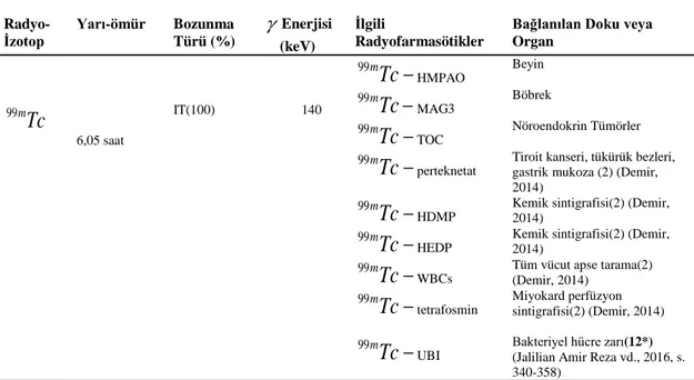 Çizelge 3.2: SPECT görüntülemede k ullanılan radyofarmasötikler ve özellikleri   