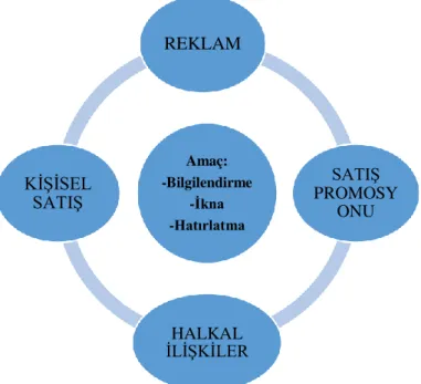 Şekil 2.2: Geleneksel Tutundurma Karması 