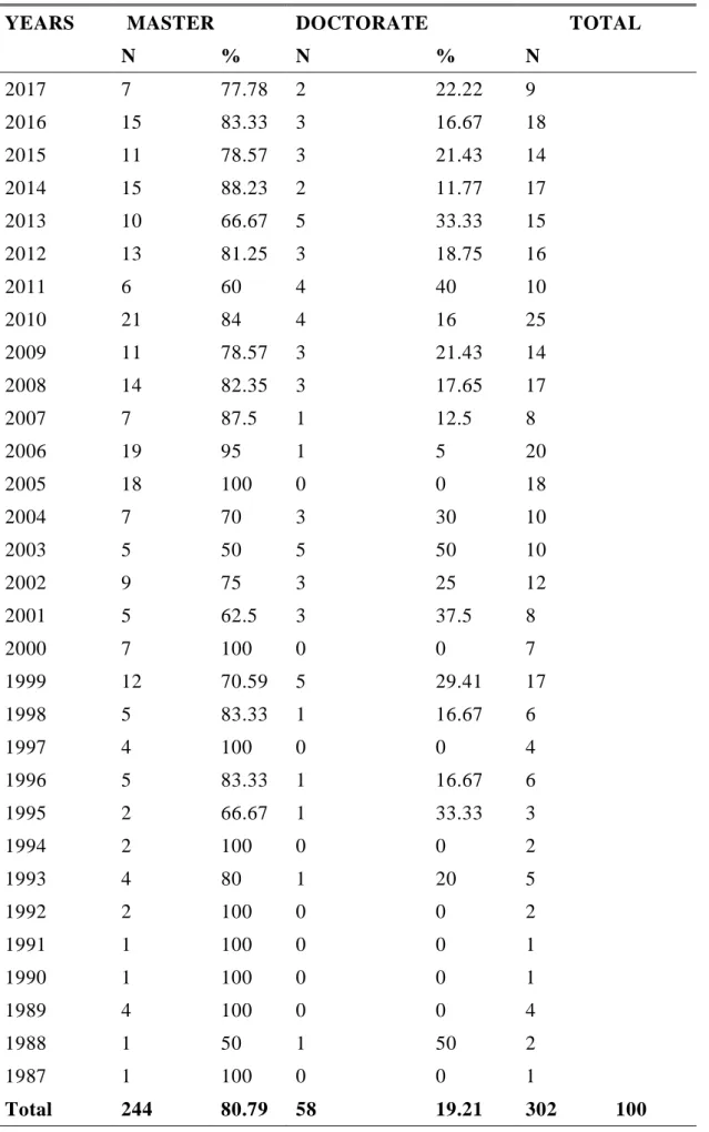 Table 3.1: Sample Properties  