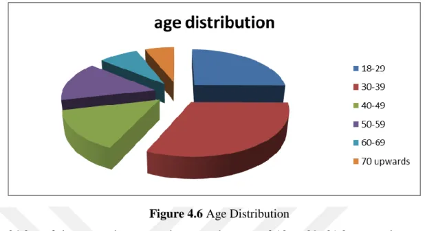 Table 4.8 Sex category  Frequency  Percent  Valid  female  96  47.5  male  104  51.5  Total  200  99.0  Missing  System  2  1.0  Total  202  100.0 
