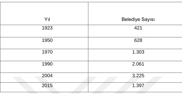 Çizelge 3.1: Yıllara Göre Belediye Sayıları(Tüik, 2015). 