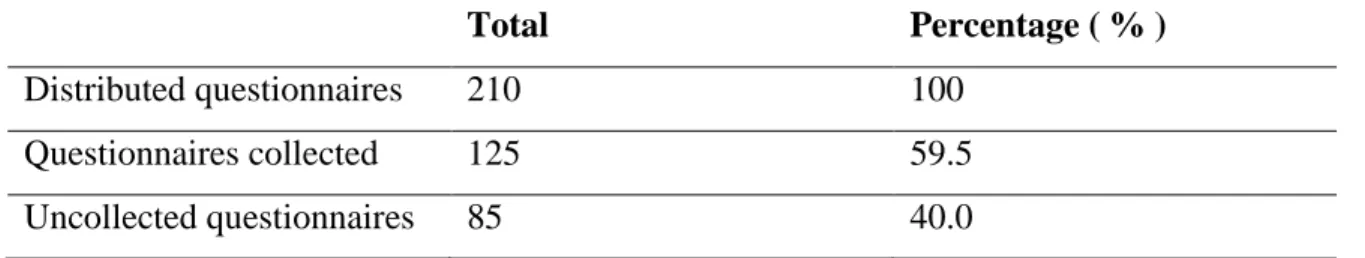 Table 1: Survey Reposes 