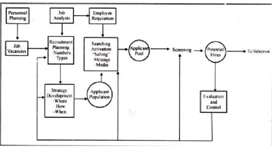 Figure 1. Recruitment Process 