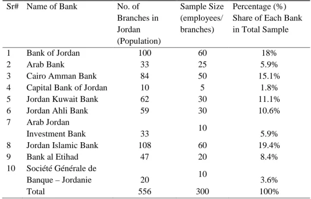 Table 2 Sample size  