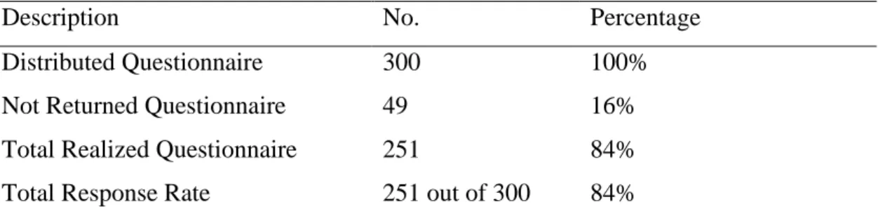 Table 3.Questionnaire Response Rate 