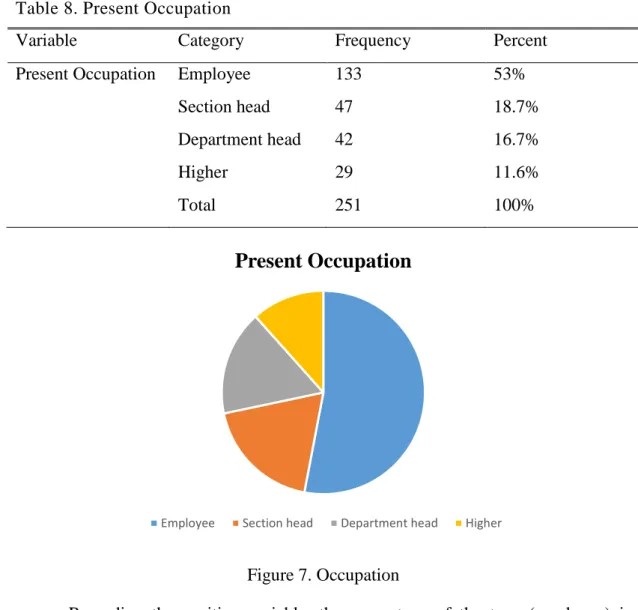 Table 8. Present Occupation 