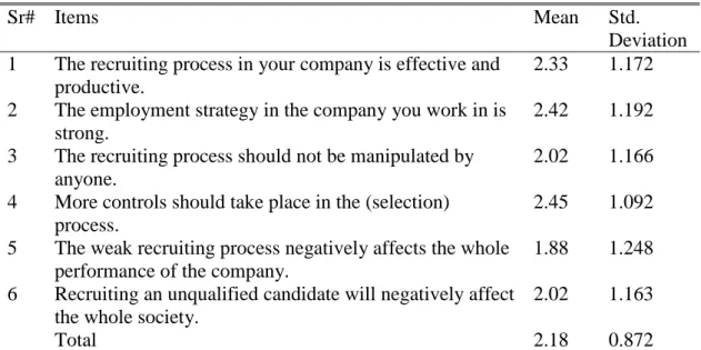 Table 9. Descriptive Statistics of Productivity of Organization 