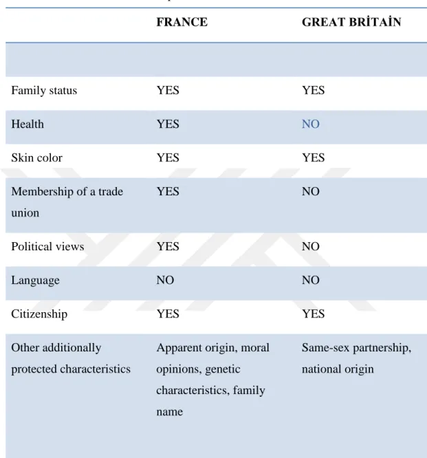 Table 2.1: Anti-discrimination protected elements 