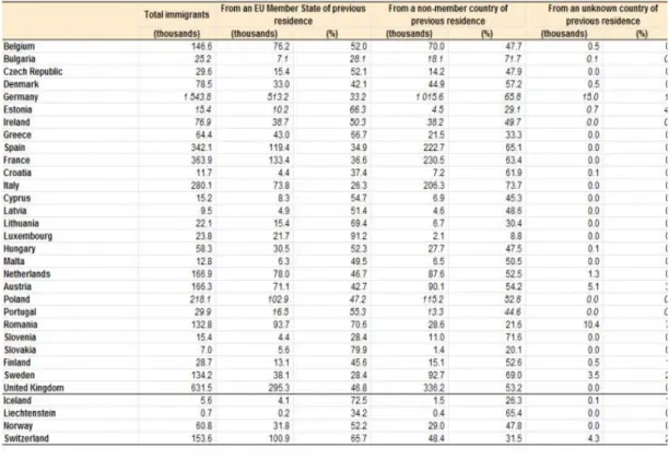 Table 3.1: Non-national population by group of citizenship, 1 January 2016 