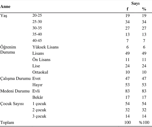 Çizelge 4.1: Araştırmaya Katılan Annelerin Demografik Özelliklerine Göre Dağılımı 