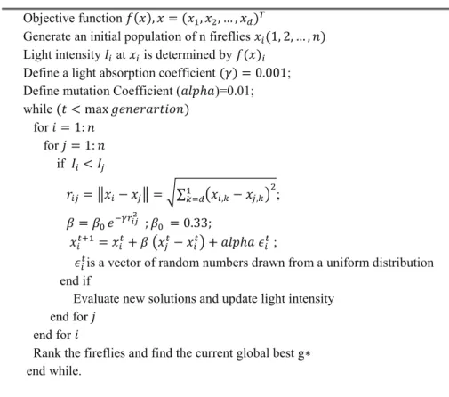 Figure 1. Pseudo code of the firefly algorithm.  b)Fireflies and initial population.  