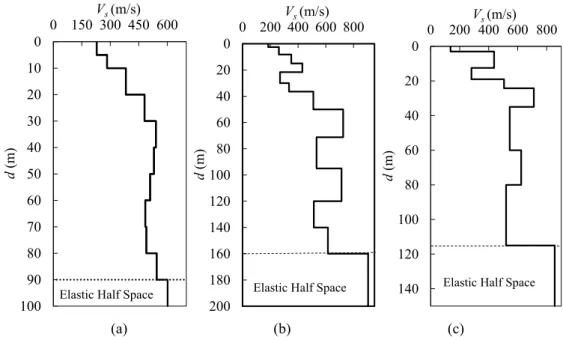 Table 1: The list of ground-motion records.  Rec. 