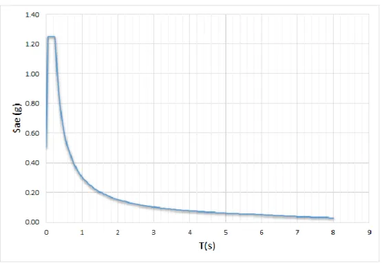 Figure 7: The first six mode shapes  