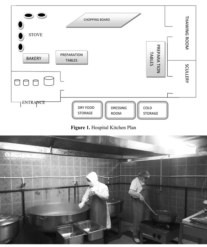 Figure 1. Hospital Kitchen Plan