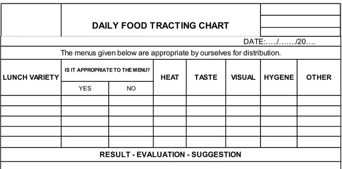 Table 4. Daily Food Tracking Form