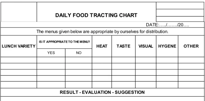 Table 4. Daily Food Tracking Form