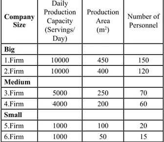 Table 1: Daily production capacity, production 