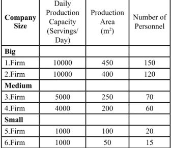 Table 1: Daily production capacity, production 