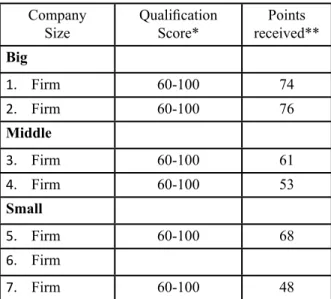 Table 3: Average results of the first stage audit 
