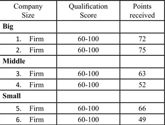 Table 5: The results of the third (Final) audit 